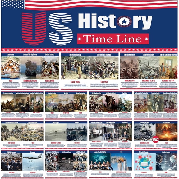 15 Charts US History Posters for Classroom, 9 x 14 US History Posters Time Line Bulletin Board Set, Social Studies Classroom Decorations for Middle High School