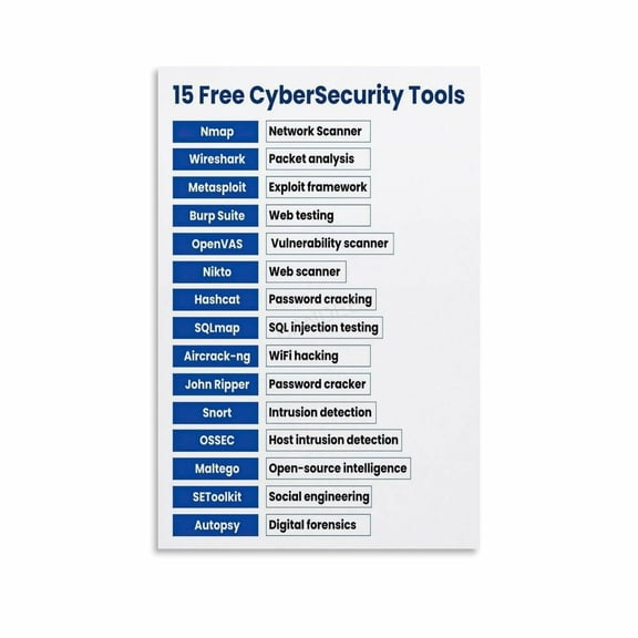 15 Free CyberSecurity Tools Poster Network Security Awareness Canvas Painting Wall Art