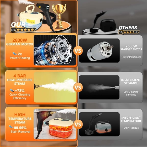 15-IN-1 Handheld Steam Cleaner【6 Level Adjustable Handle Portable Steam Cleaner】2800W Powerful High Pressure Steam Cleaner for Home, Car, Kitchen - White