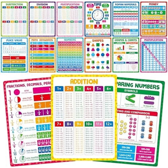 15 Packs Math Posters, Thick Elementary Math Chart Waterproof & Tear Proof with PET Film, Early Learning Poster Multiplication Table Educational Posters for Kindergarten Preschool Toddlers (14.5”