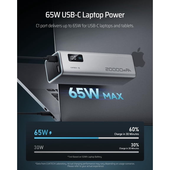 15  Power Bank 20000mAh 65W Laptop Charger Portable Battery Pack
