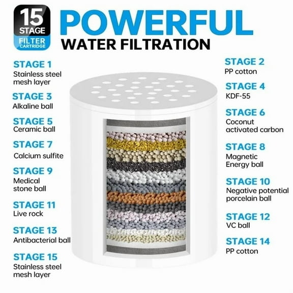 15-Stage Shower Filter For Hard Water, High Output Shower Head Filter Removes Chlorine, Fluoride, Heavy Metals, Softens Water, Improves Skin & Hair Health, Universal Fit