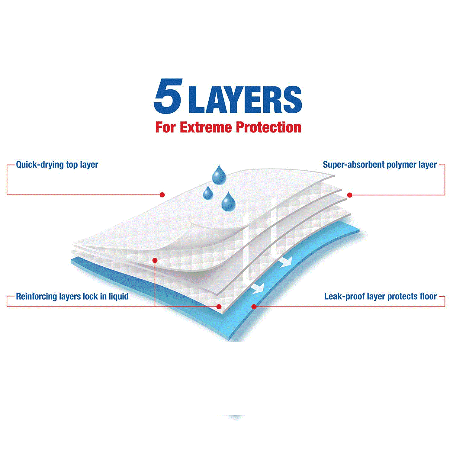 150 23x36" Extreme Super Quilted Puppy Training Pads REUSABLE up to 12hrs