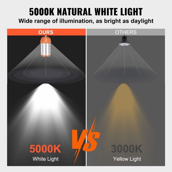 150W LED Portable Work Lamp 20000lm 5000K Waterproof Linkable 6 Units Ideal for Indoor Outdoor Job Site Lighting