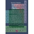 thumbnail image 1 of العناصر الغامضة ـ ا , (Paperback), 1 of 1