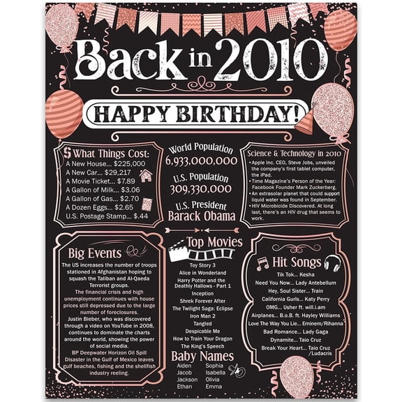 16th Birthday Party Decorations for 16th Birthday (Sixteen) - Remembering The Year 2010 - Party Supplies - Gifts for Men and Women Turning 16 - Back In 2010 Birthday Card 11x14 Unframed Print