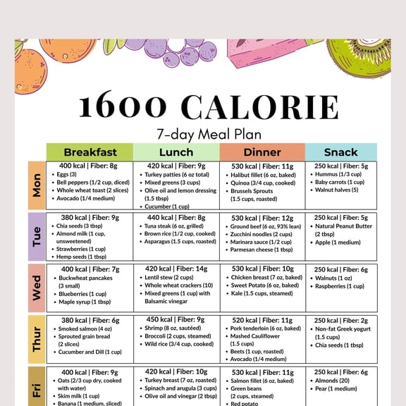 1600 Calorie Diet Plan Poster 7-Day Balanced Weight Management Diet Poster High Fiber And Protein Poster