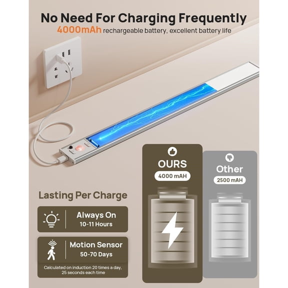16in Under Cabinet Lighting Wireless, 160 LED Motion Sensor Light Indoor, Rechargeable Closet Lights with Remote Control, 3 Color Temps Under Counter Lights for Kitchen, Pantry, Stair, 5 Pack