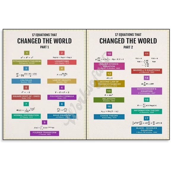 17 Equations That Changed The World Poster Math Education Wall Art for Living Room Bedroom Aesthetics Decor