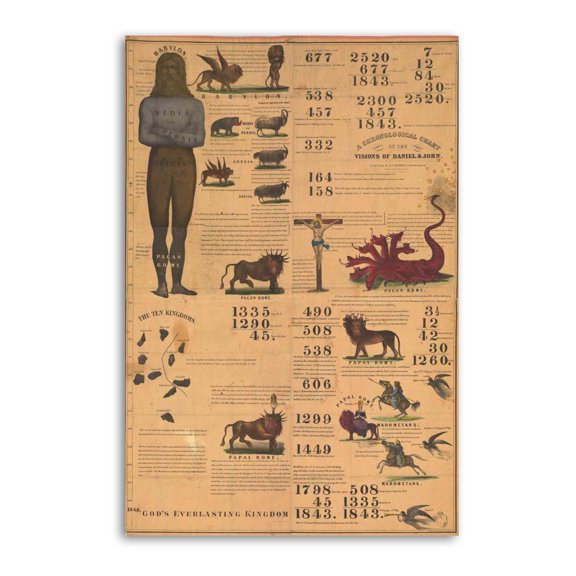The 1843 Daniel & Revelation Adventist Prophetic Chart Canvas Art Poster and Wall Art Picture Print Modern Family bedroom Decor Posters 16x24inch(40x60cm)