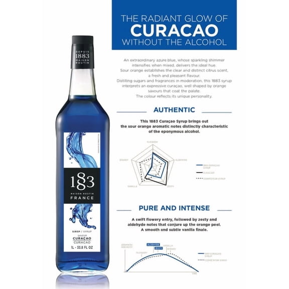 1883 Maison Routin Blue Curacao Flavoring Syrup 1 Liter Bottle