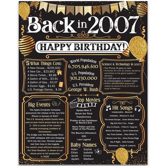 19th Birthday Party Decorations for 19th Birthday (Nineteen) - Remembering The Year 2007 - Party Supplies - Gifts for Men and Women Turning 19 - Back In 2007 Birthday Card 11x14 Unframed Print