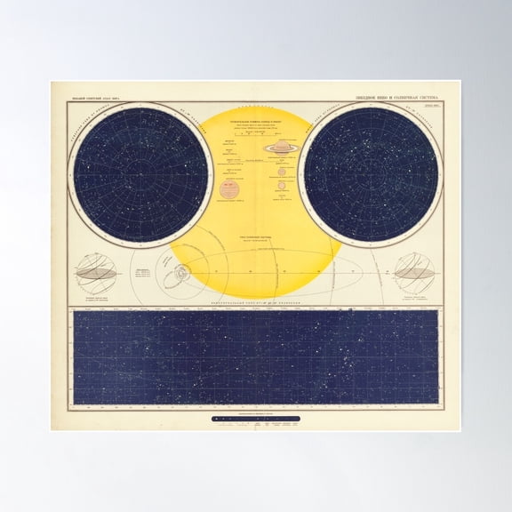 1937 Chart Of Solar System Poster Wall Art, Modern Wall Decor For Living Room Bedroom, 8x12 UNFRAMED