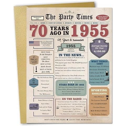 1955 Nostalgia Newspaper Poster – 70th Birthday Gift – Vintage Style "Party Times" Features Notable Events, Stars, & Fun Facts – Perfect Keepsake for History Lovers