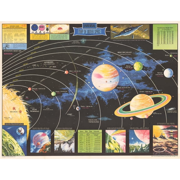 1958 Universal Map of Outer Space