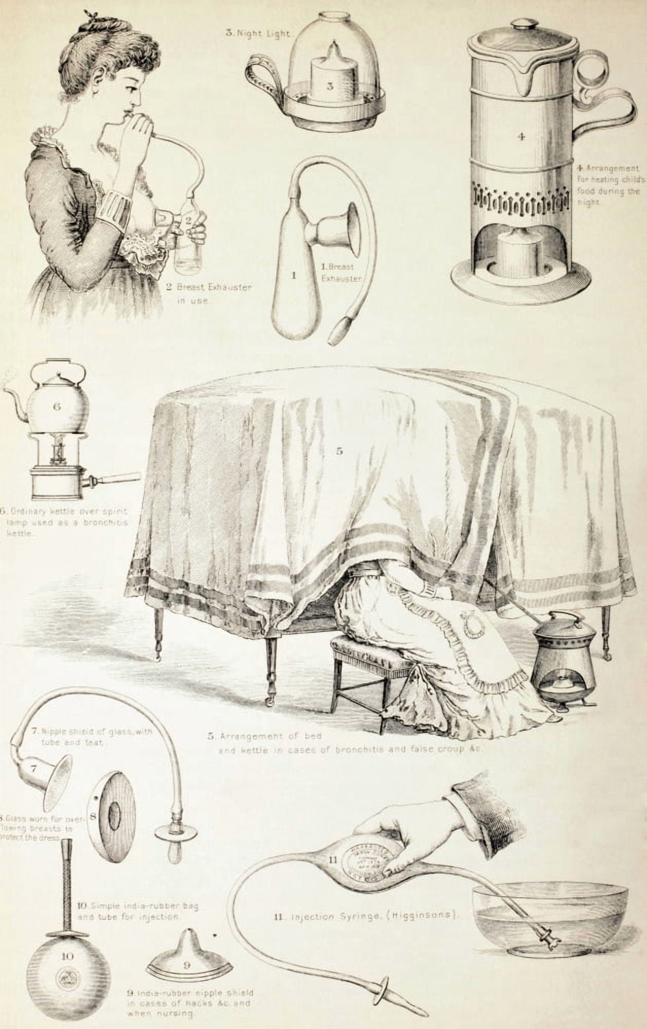 19Th Century Nursery Appliances From The Household Physician Published Circa 1890 Canvas Art - Ken Welsh Design Pics (22 x 36)