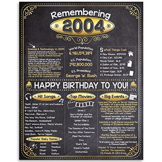 19th Birthday Party Decorations for 19th Birthday