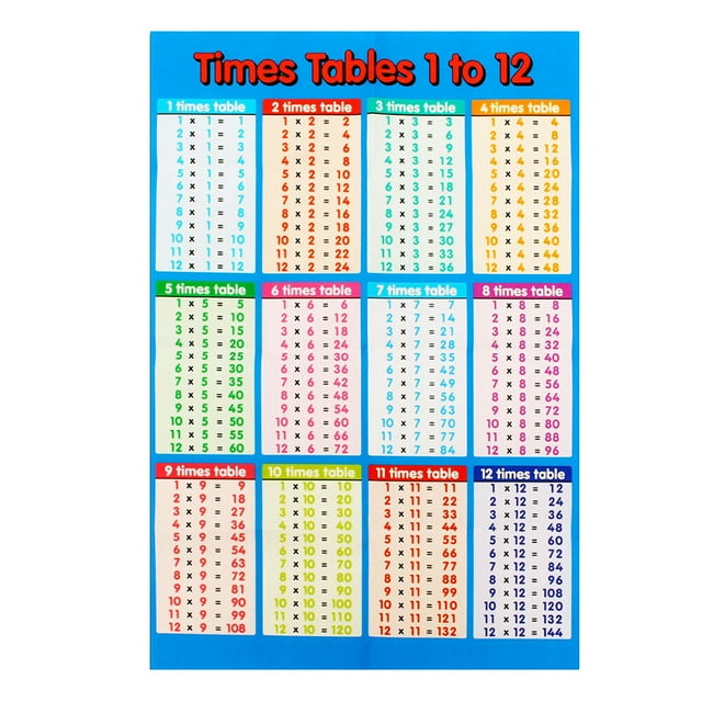 1PC Multiplication Table Wall Stickers Removable 99 Multiplication ...