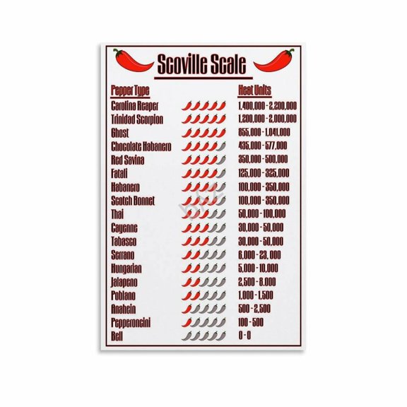 1Scoville Hot Peppers Scale Chilli Poster Kitchen Guide Restaurant Wall Art (5) Canvas Painting Wall Art