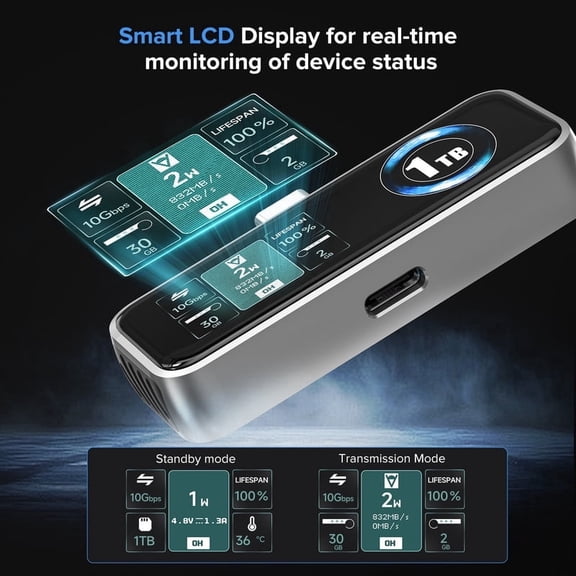 1T USB-C Magnetic Extended Storage with LCD Display & Cooling Fan,MagSafe Compatibility,USB-C Memory SSD for iPhone 17/16/15 Series,USB C Drive for Mobile/PC/Laptop