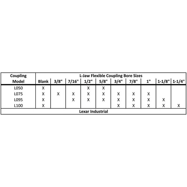 1inches L100 LJaw Coupling Coupler Half L100 Lovejoy Interchange