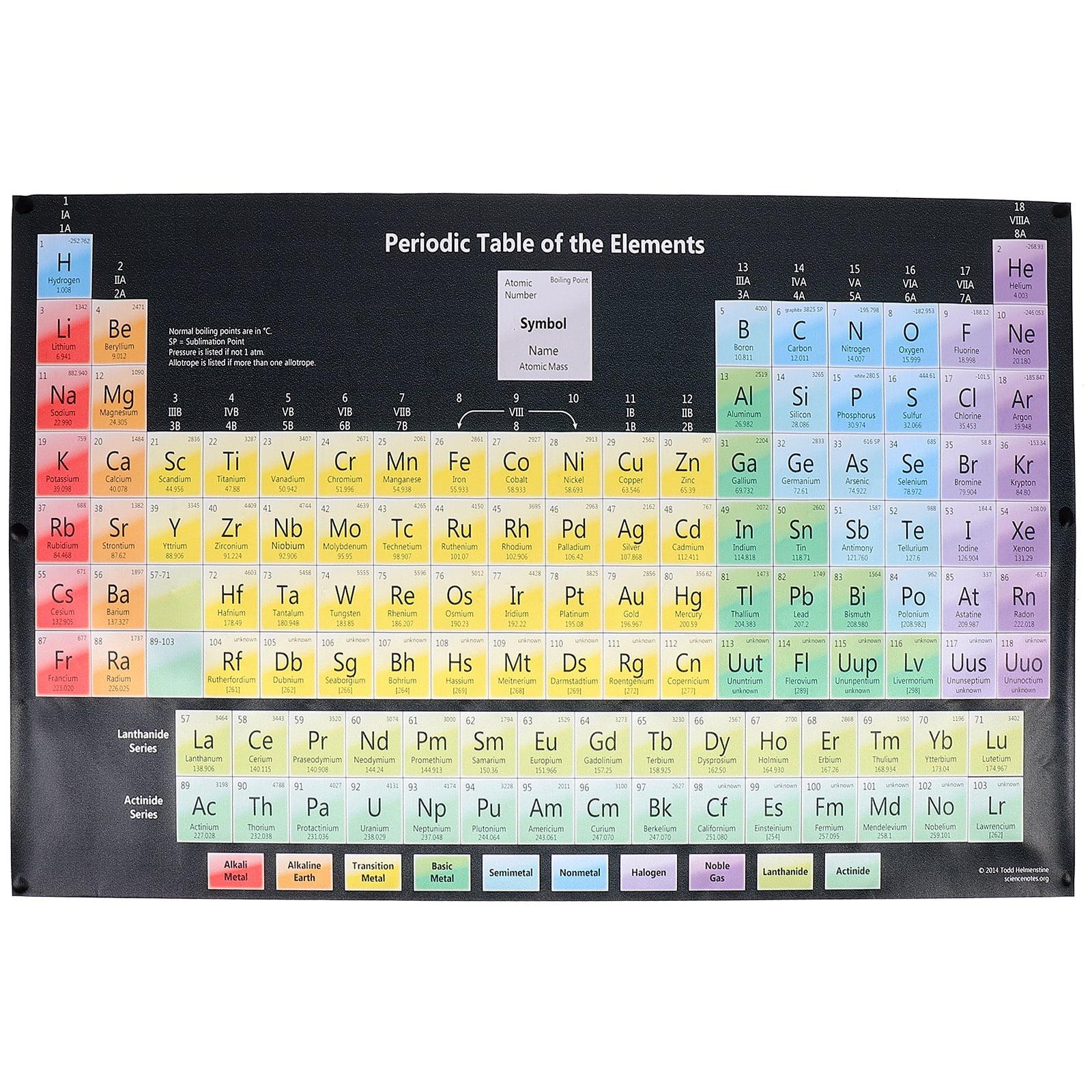 1pc Periodic Table of The Elements Poster Wall Art