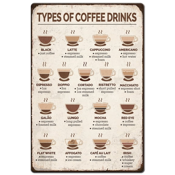 1pc Vintage Metal Tin Signs 12x8 inch Coffee Information Board Signs Types Of Coffee Drinks Poster Coffee Menu Knowledge Signs