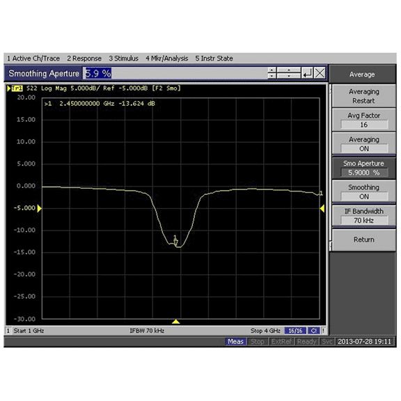2.4GHZ Microstrip Bandpass Filter Replacement Parts are Practical for Filtering Out 2.3-2.5GHZ Clutter Signals
