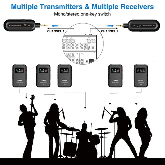 2.4GHz Wireless IEM transmitter and receiver Wireless 2.4G Wireless In-Ear Monitor System Stereo 90 Rotate Set Automatic Pairing with Monitor Earphones Plug and Play Low Latency for Studio Band