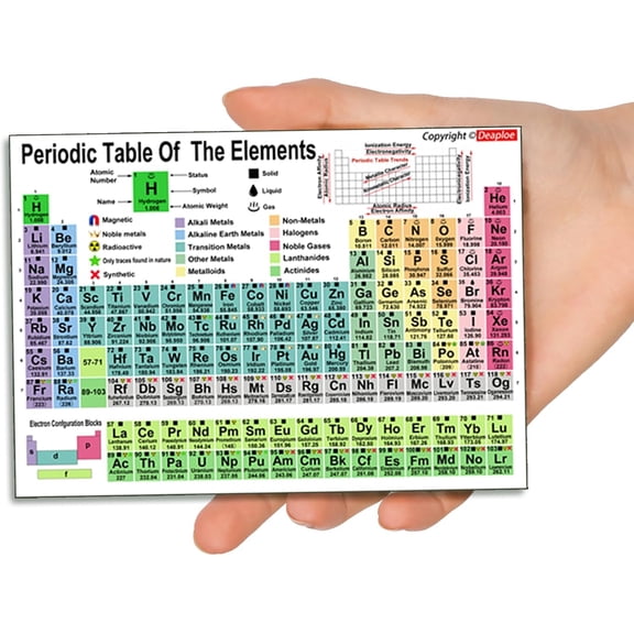 2 A5-Size Periodic Table Of Elements Chart For High School And College(Including Chemical Equations) Chemistry ReferenceAnd Quick-reference Charts