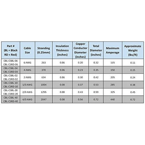 2 AWG 2 Gauge 30 Feet (30 ft) Red Welding & Battery Cable Pure Copper Flexible Wire - Car, RV, Inverter, Solar, Battery by WindyNation