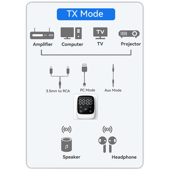 2-In-1 Bluetooth 5.3 Receiver Transmitter Desktop Computer Old Speaker Old Speaker Amplifier Converter AUX Car Adapter