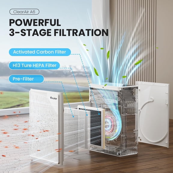 2 PCS True HEPA Replacement Filter for ClearAir A6 VEWIOR A6 Air Purifier Captures 99.97% Dust Smoke Pet Dander PM2.5 VOCs