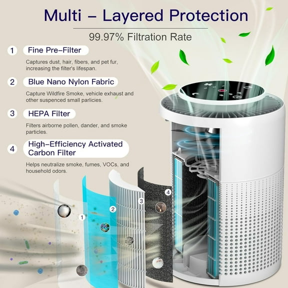 2 Pack Air Purifiers for Home Bedroom H13 True HEPA Air Filter Cleaner, Odor Eliminator, Remove Smoke Dust Pollen Pet Dander, Night Light For Home Living Room Dorm, Quiet 24dB Filtration System