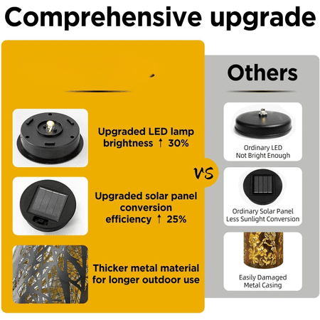 2 Pack Large Solar Lanterns Outdoor Waterproof, Gifts for Women Mom Grandma, LED Metal Hanging Solar Lantern, Tree Desgin Outdoor Light for Patio, Lawn, Pathway, Garden Decor$$Tools & Hardware Other