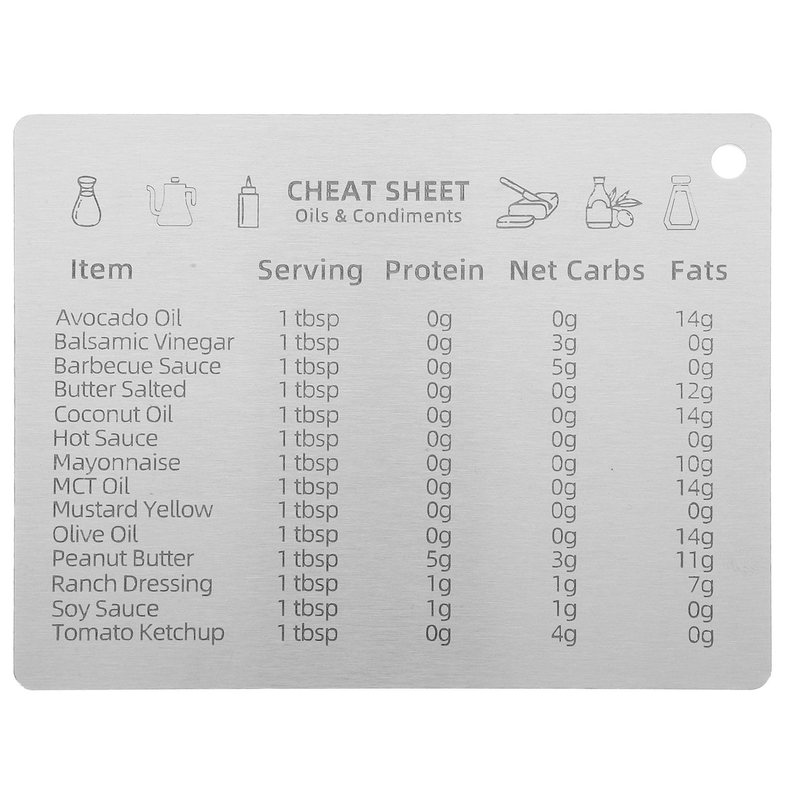 2 Pack Measurement Conversion Kitchen Chart Fridge