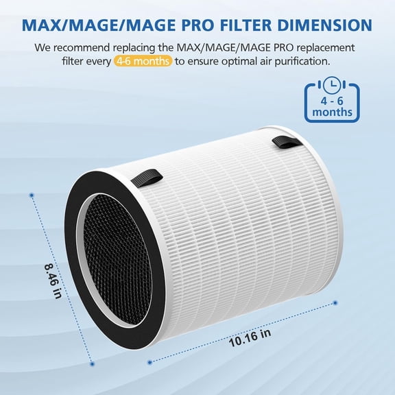 2 Pack // Pro Filter Compatible with // PRO Purifier and Sans/-Honati/ Home // CAC-J1510FW/ RHAP-20001/20002