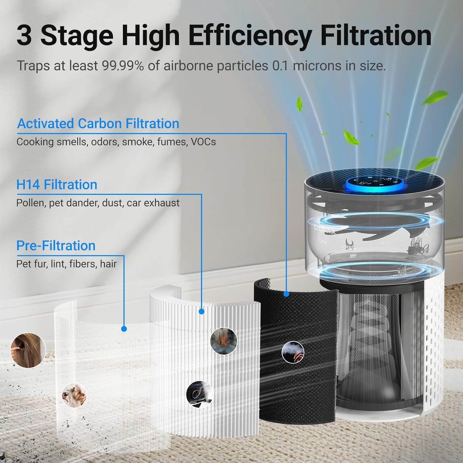 2 Pack Purifiers for Bedroom Home with H14 True HEPA Filter, 3-in-1 Filtration System for Room to 1050 ft², Sleep Mode & Function, Portable Cleaner for Office Dorm RV White