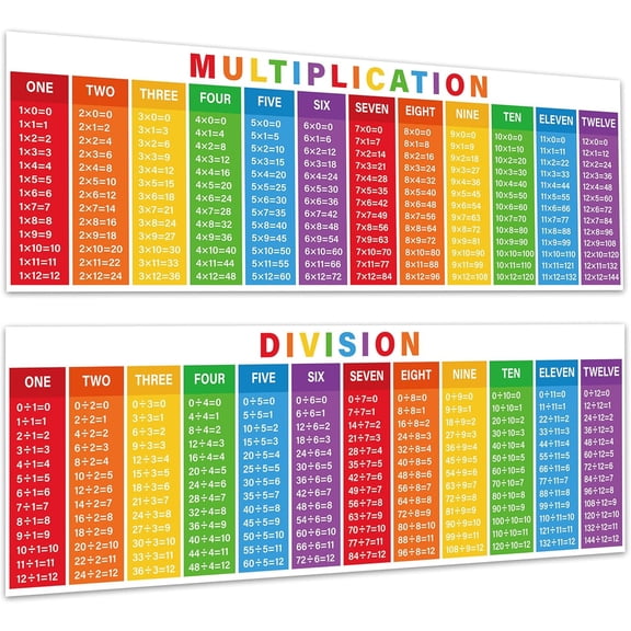 2 Pcs Large Math Multiplication Chart Poster 14"x39.4" Educational Math Posters Colorful Laminated Multiplication Division Banners Table Charts for Elementary Middle School Classroom Home Decorations