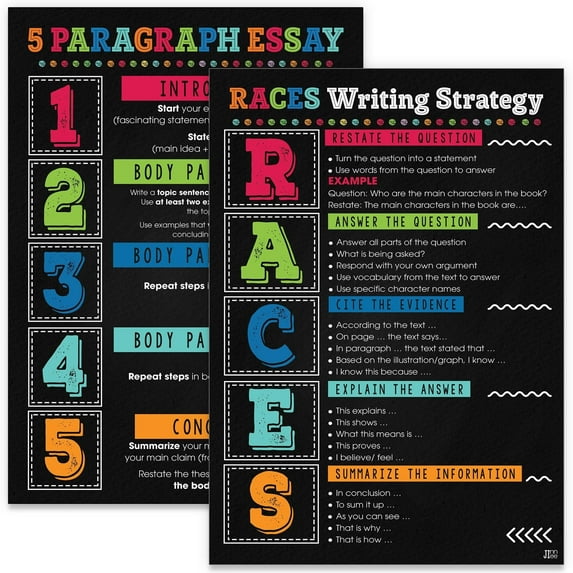 2 Pieces Colorful Writing Strategy Posters Writing English Essay Poster English Classroom Décor for Middle High School Must Haves Writers Writing Guide English Teacher Posters Sets