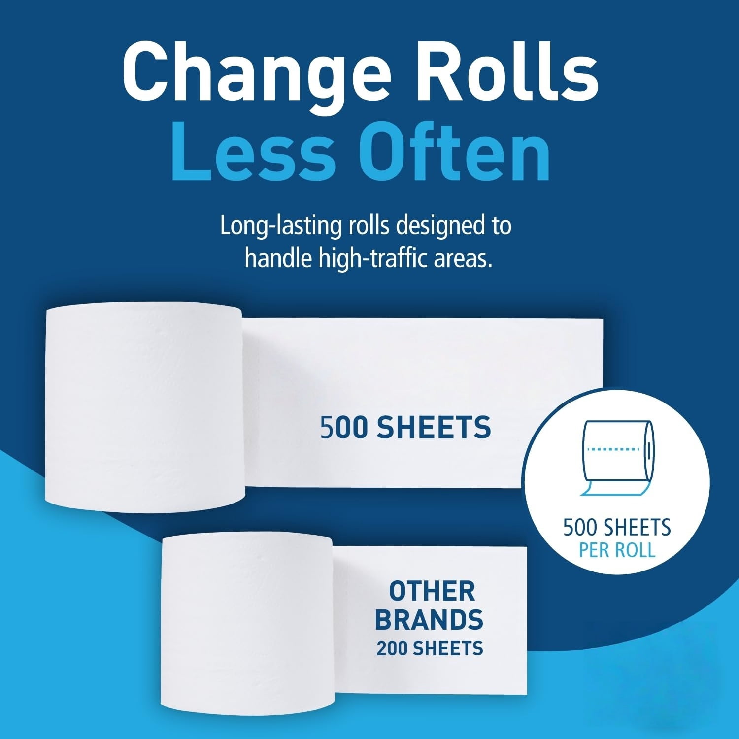 2-Ply Bathroom Toilet Paper Tissue, Septic , 500 Sheets/Roll, Bulk Quantity 96 Rolls/Carton, 4" x 3", White