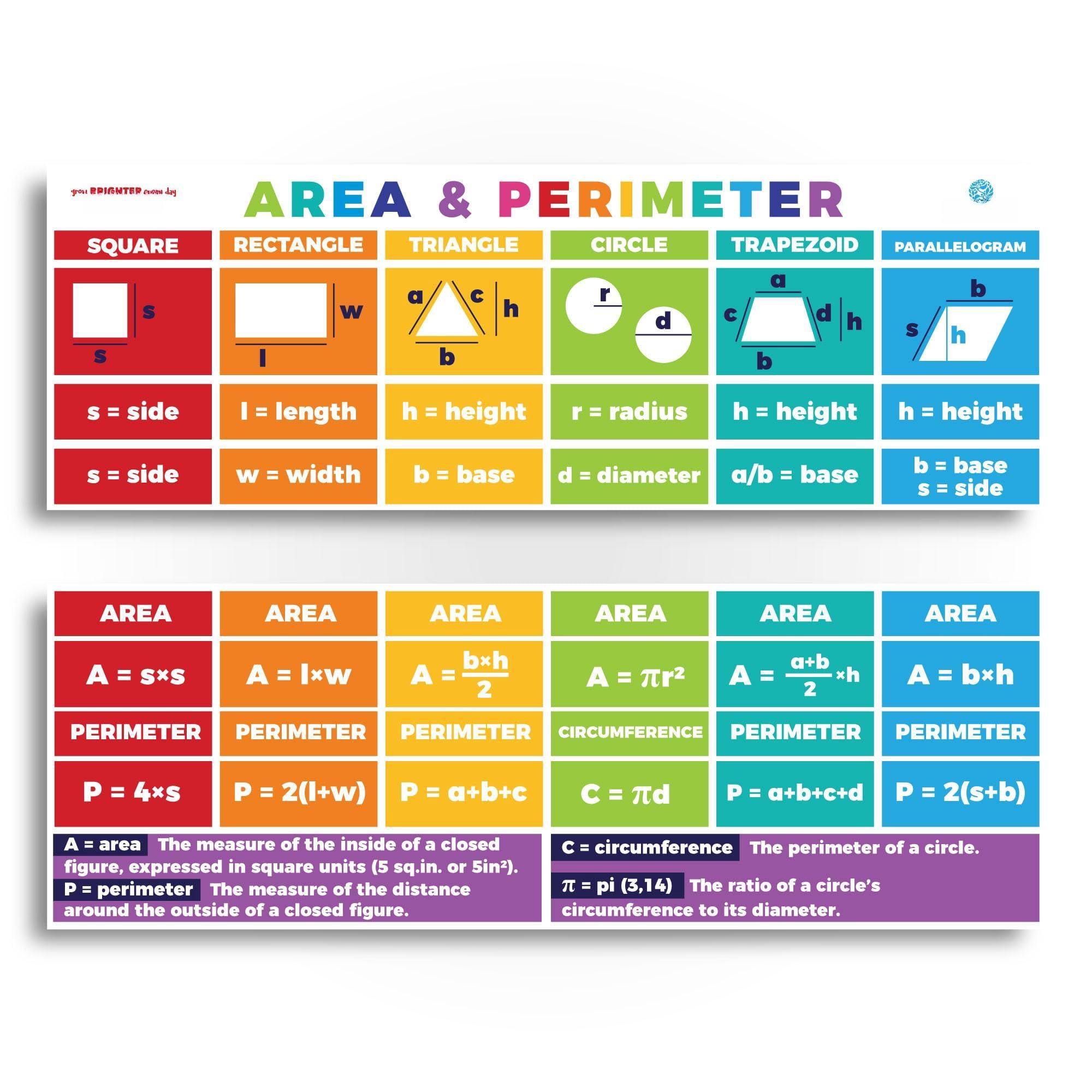 Perimeter Elementary Math 2-pack Educational Math Posters (13.5