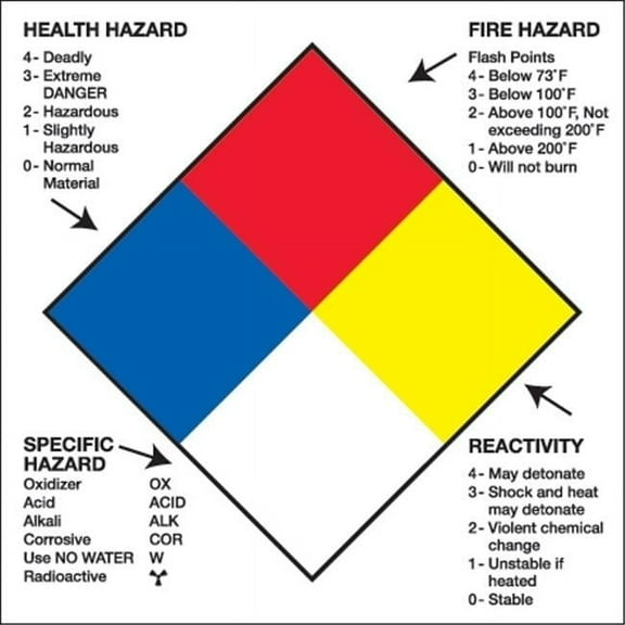 2 x 2 in. - Health Hazard Fire Hazard Specific Hazard Reactivity Labels - Multiple - Roll of 500