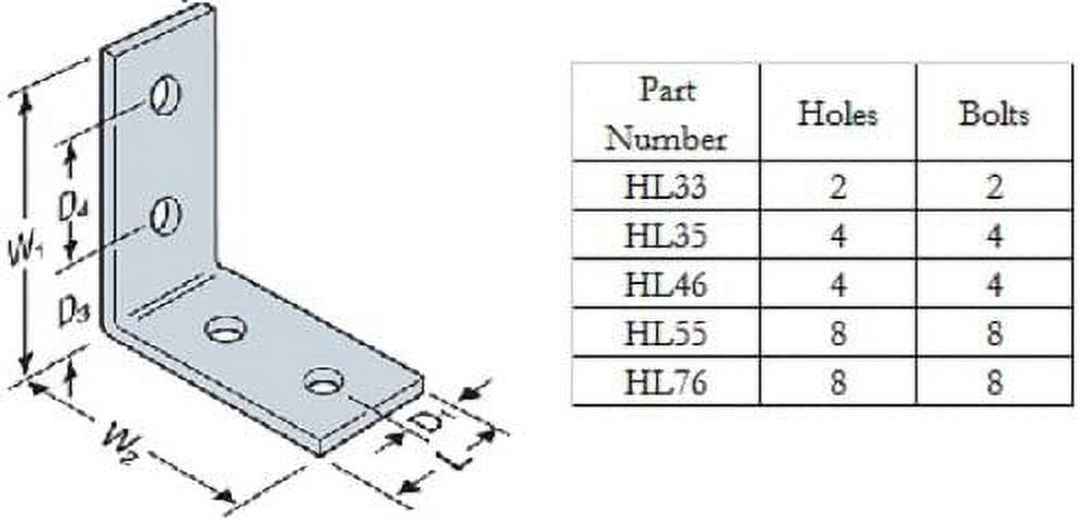 20 Count Simpson Strong-Tie HL33 3 x 3 Heavy Angle and Gussets