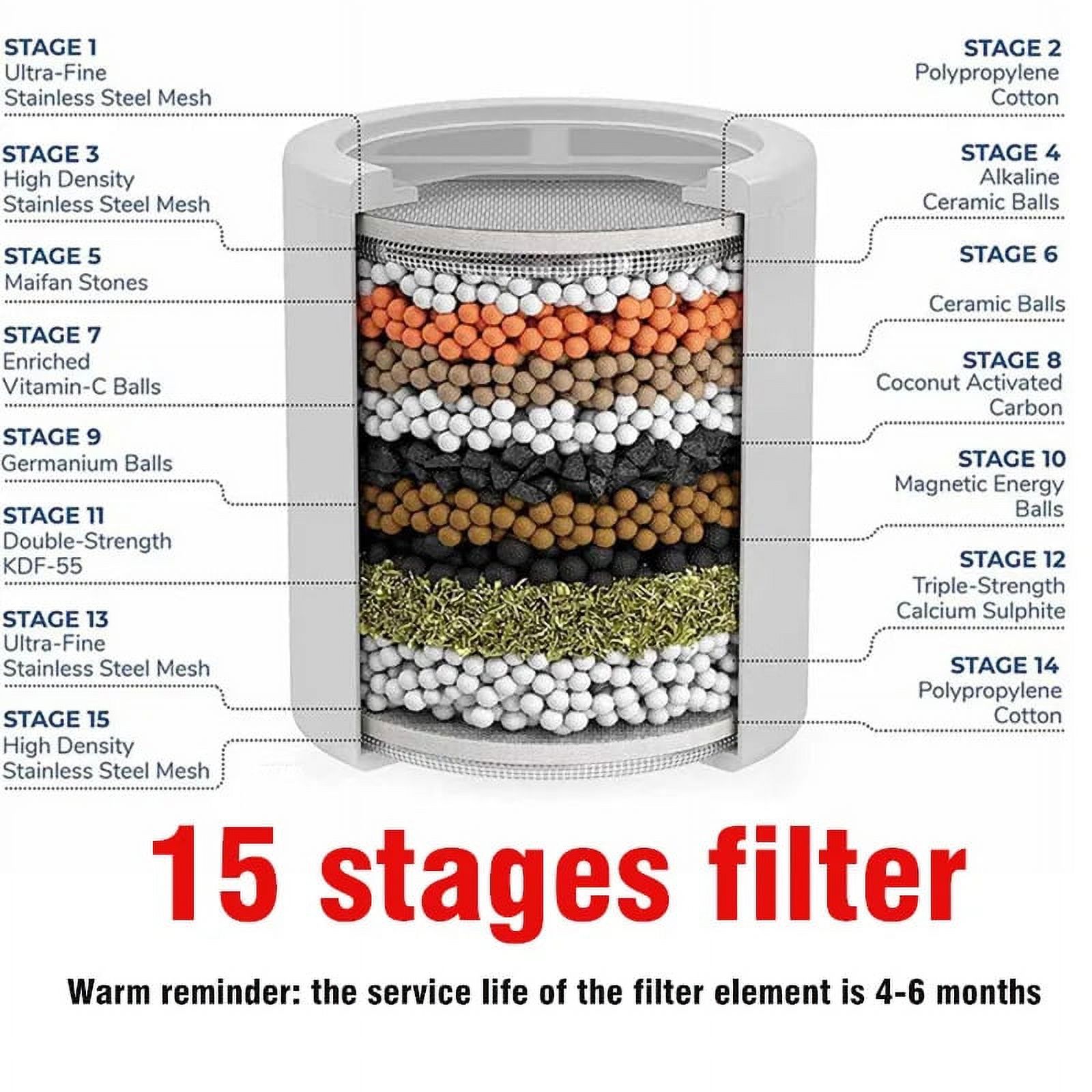 20 Stages High Output Shower Water Filter to Remove Chlorine Fluoride
