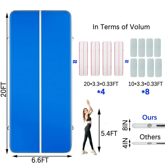 20 X 6 FT Inflatable Gymnastics Mat, 8 Inches Thickness Training Mat With Carry Bag Electric Pump for Home/Gym/Yoga/Training/Cheerleading