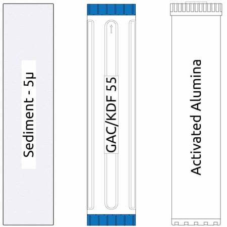 20-inch Big Blue 3 Stage Filter Kit with GAC/KDF 55, Activated Alumina, and Sediment Filters