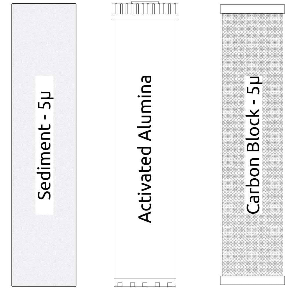 20-Inch Big Blue 3-Stage Water Filter Kit with Sediment, Activated Alumina, and Carbon Block