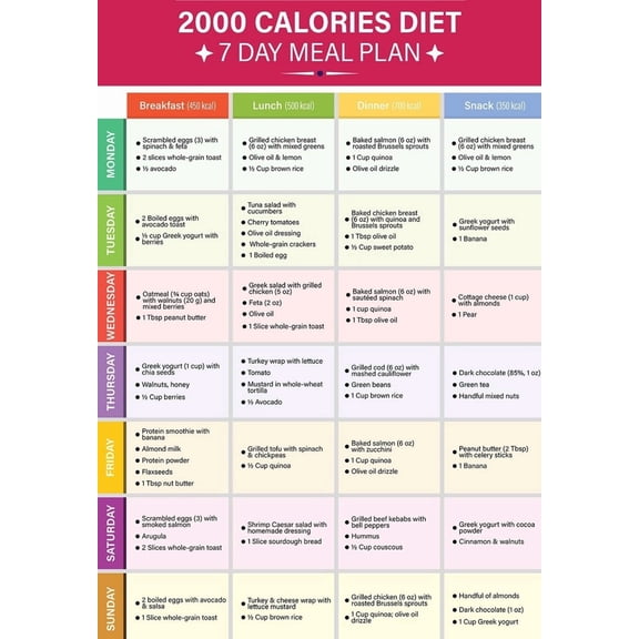 2000 Calorie Diet Plan Poster Poster, Weekly Low Calorie Food Plan Poster, 2000 Calorie Diet Food List Poster, Weekly Meal Preparation Poster