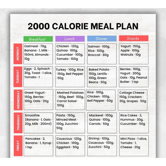 2000 Calorie Meal Plan Poster 7-Day Meal Plan Poster Daily Split Menu Breakfast Lunch Dinner Snack Poster
